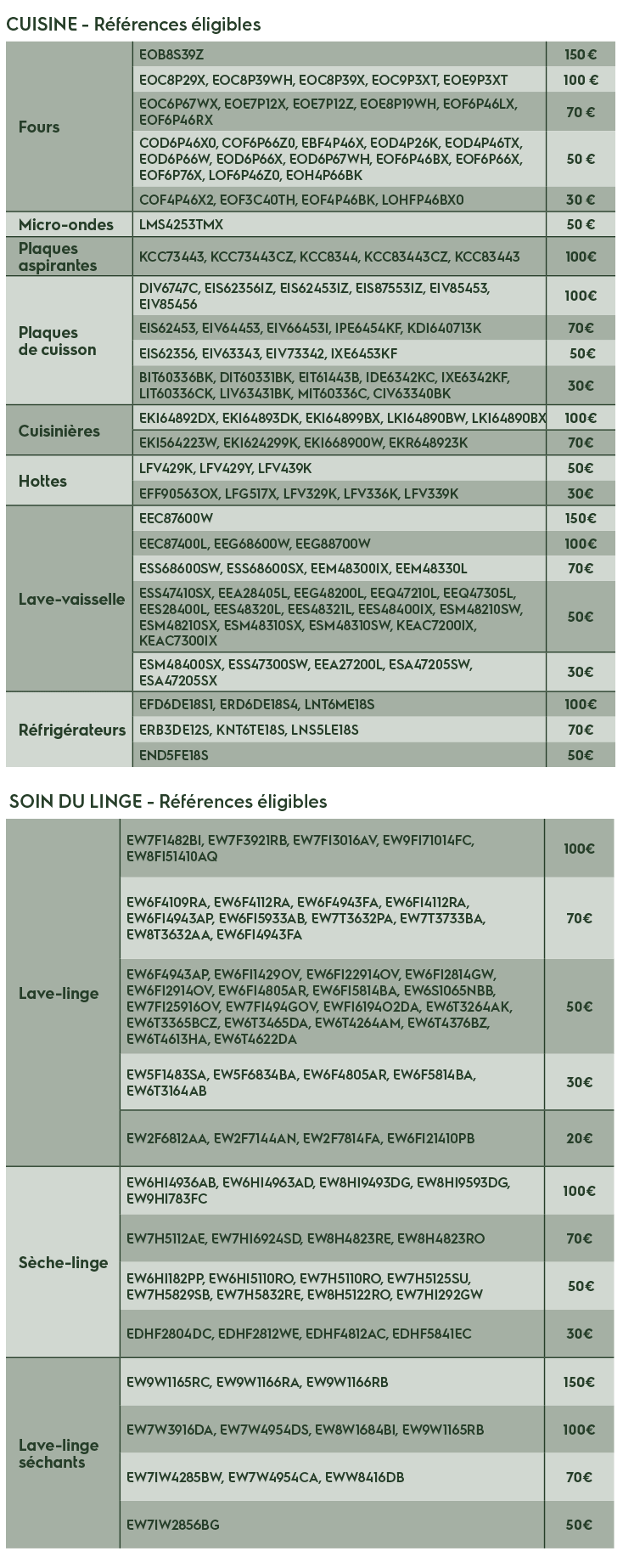 Références éligibles
